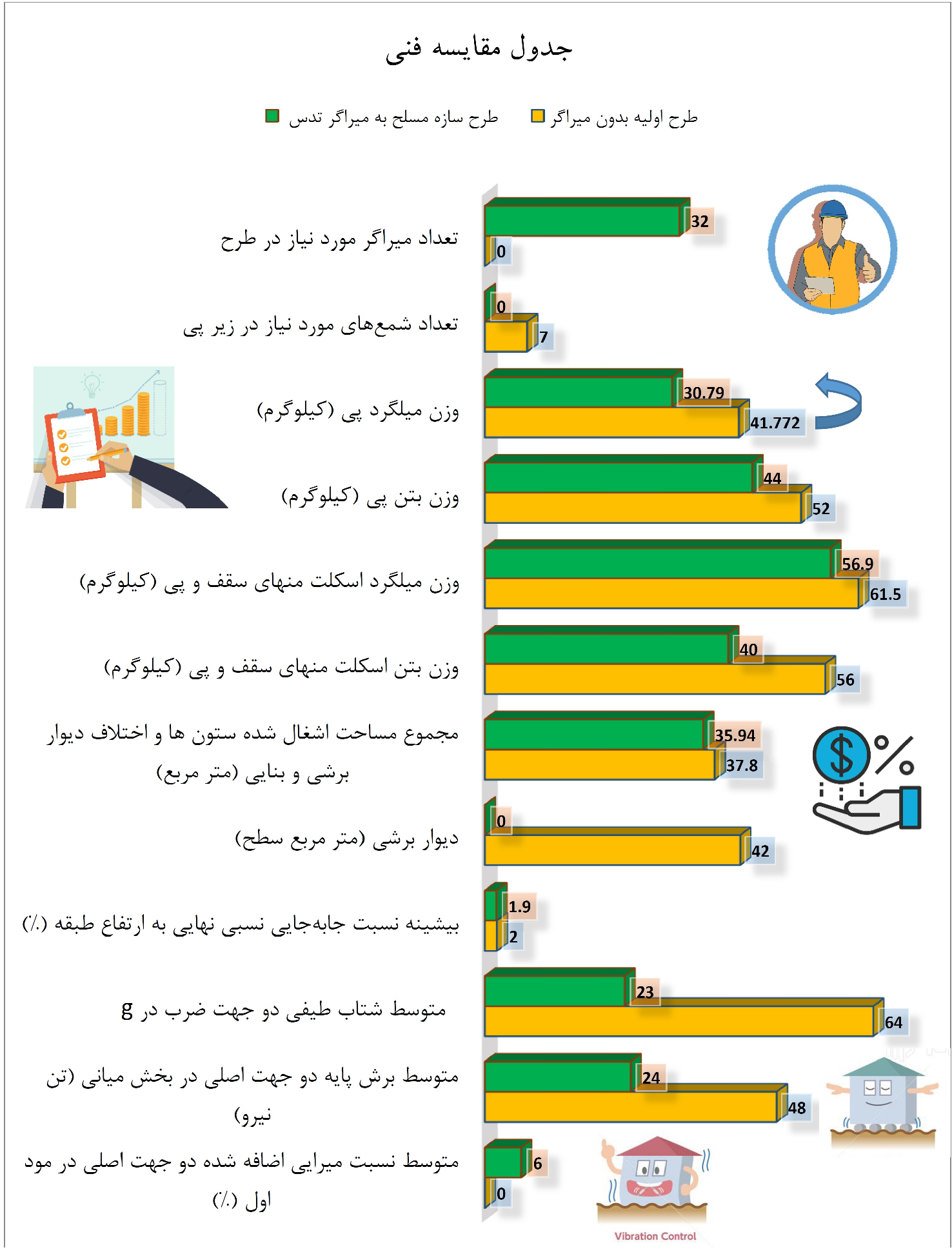 نمونه گزارش دو